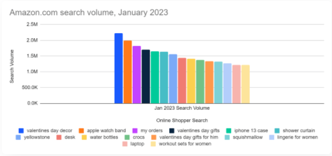 才2單，情人節(jié)銷量暴跌，賣家：“無(wú)所謂，垃圾桶會(huì)出手！”