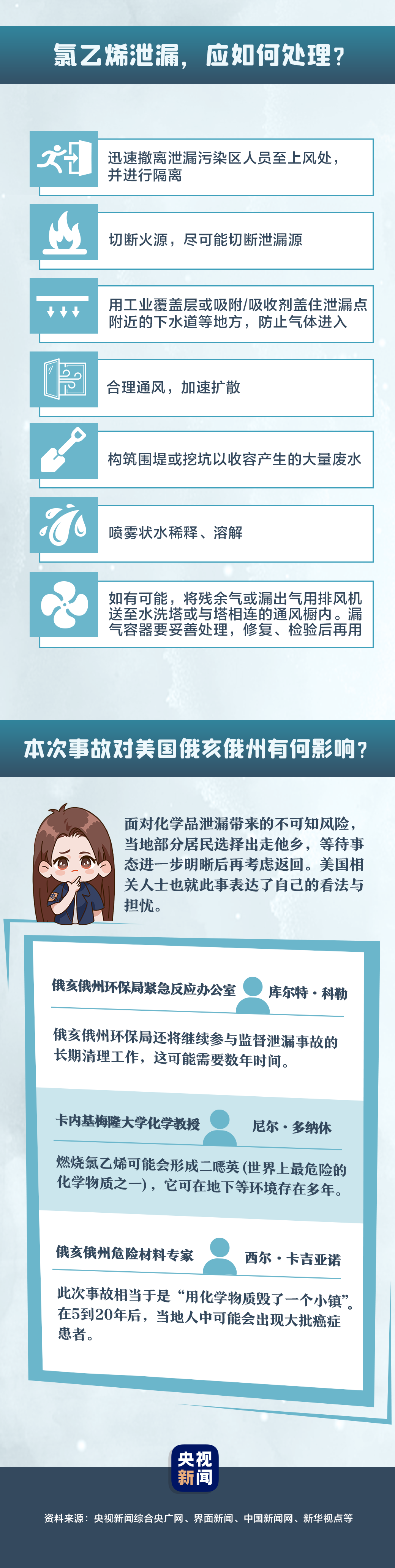 麻煩了！火車撞18輪貨車脫軌，大量劇毒化學(xué)品泄漏，動(dòng)物死亡、魚死亡、人不舒服...