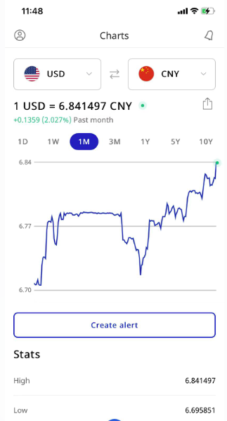 匯率升到6.8！虧損的賣家說再等等