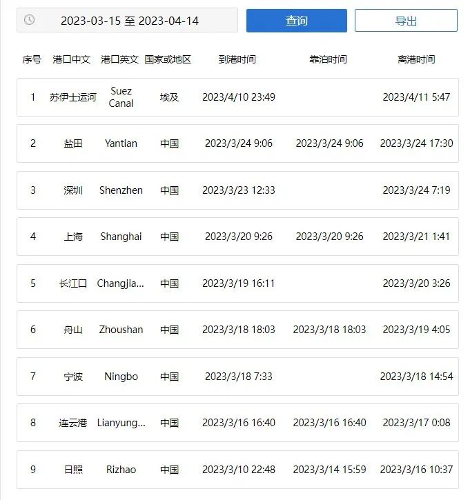 該條航線大熱，運(yùn)價(jià)翻四倍！多家航運(yùn)公司蜂擁而入！