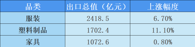 外貿(mào)數(shù)據(jù)新鮮出爐！一季度開局穩(wěn)中向好，黑馬竟是這類產(chǎn)品？