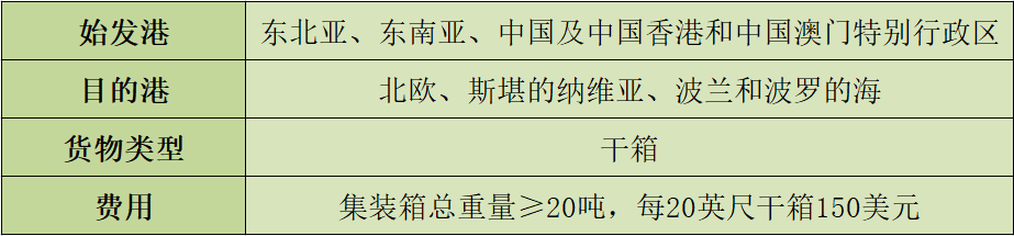 達(dá)飛最新通知：這些地區(qū)增收新的超重附加費(fèi)，5月1日起生效！