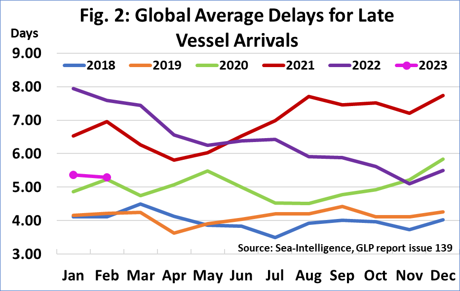 全球船期準(zhǔn)班率排名出爐！第一名預(yù)料之內(nèi)