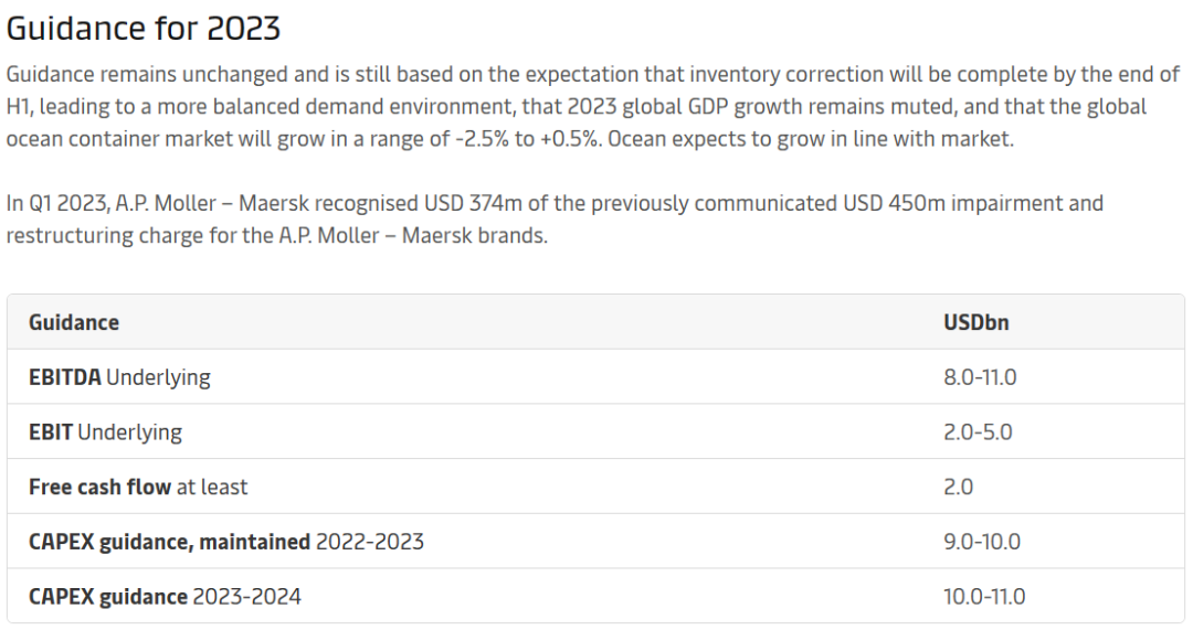 利潤腰斬！航運業(yè)何時能撥云見日？