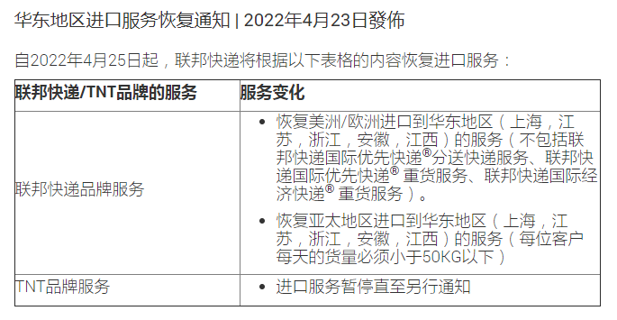 【空運】日本郵政暫停至中國的EMS、航空及海運包裹服務；聯(lián)邦快遞恢復部分華東地區(qū)進口服務?