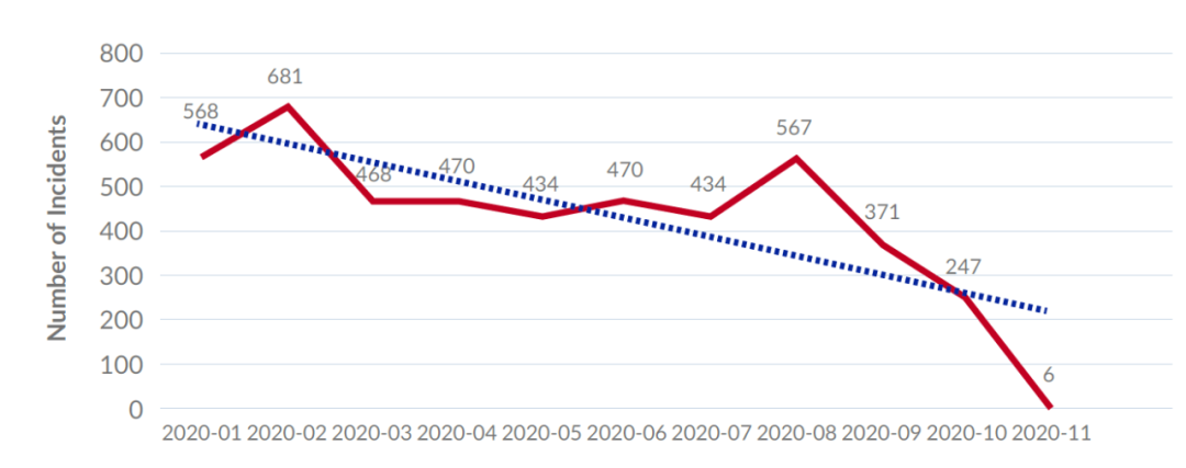 除了“萬寶路運河”，這些港口也愛要香煙
