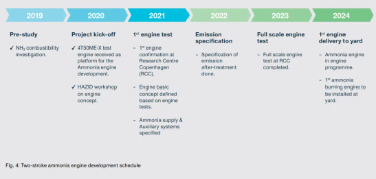 綠色氨適合航運(yùn)脫碳嗎？