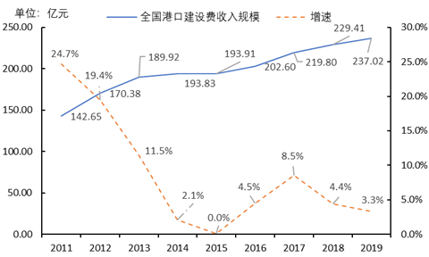 港建費究竟是個什么費？取消它合理嗎？ 