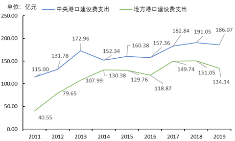 港建費究竟是個什么費？取消它合理嗎？ 