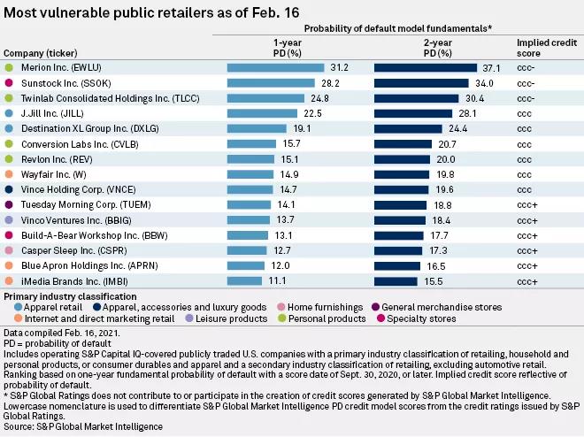 美國零售業(yè)今年或再倒閉1萬家！這些企業(yè)危險(xiǎn)了！  