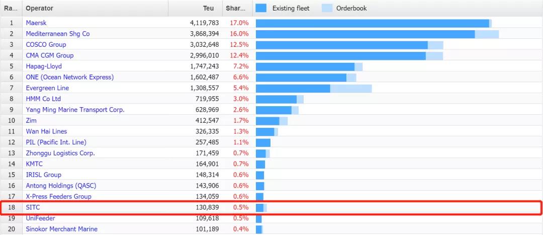 不愧是你，凈利潤(rùn)上漲，薪酬上漲