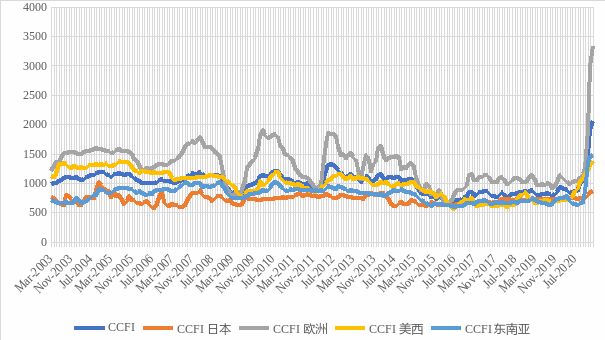 不愧是你，凈利潤(rùn)上漲，薪酬上漲