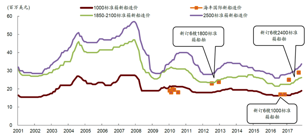 不愧是你，凈利潤(rùn)上漲，薪酬上漲