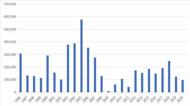 不愧是你，凈利潤(rùn)上漲，薪酬上漲