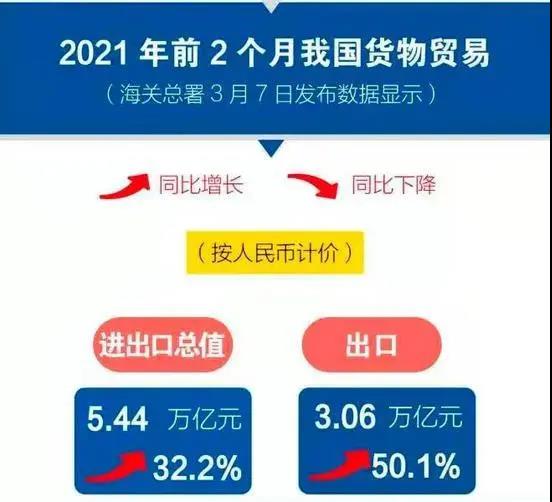 港口集裝箱吞吐量同比增長37.2% 家電、智能音箱等出口爆單