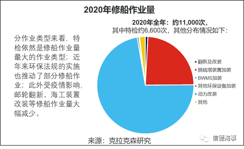全球10大修船廠，9個(gè)來自中國，船舶減排改造將成市場新熱點(diǎn) 