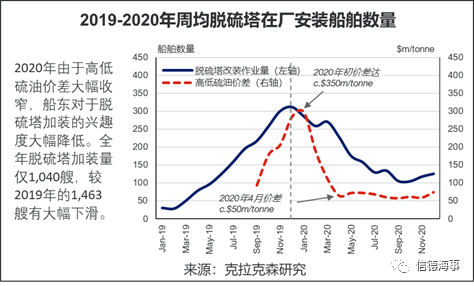 全球10大修船廠，9個(gè)來自中國，船舶減排改造將成市場新熱點(diǎn) 