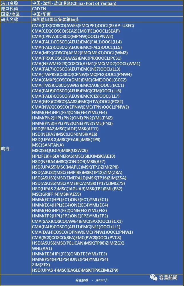 深圳沒有“深圳港”，蛇口、鹽田、赤灣、媽灣.....單打獨(dú)斗的碼頭誰最強(qiáng)？