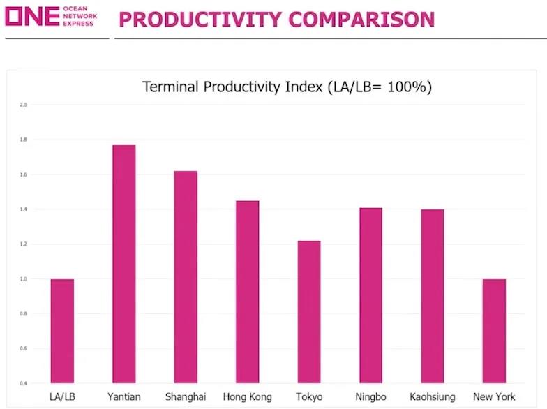 三大船公司：集裝箱貿(mào)易混亂局面將持續(xù)到第三季度才能解決！中美引領(lǐng)復(fù)蘇