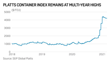 現(xiàn)在開始每一刻, 全球都有500艘船在塞港!... 美國(guó)塞 歐洲塞, 現(xiàn)在輪到新加坡