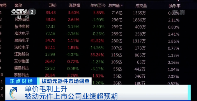 漲價(jià)了！正在漲，還要漲！廠商紛紛發(fā)布漲價(jià)函！這個(gè)市場發(fā)生了啥？