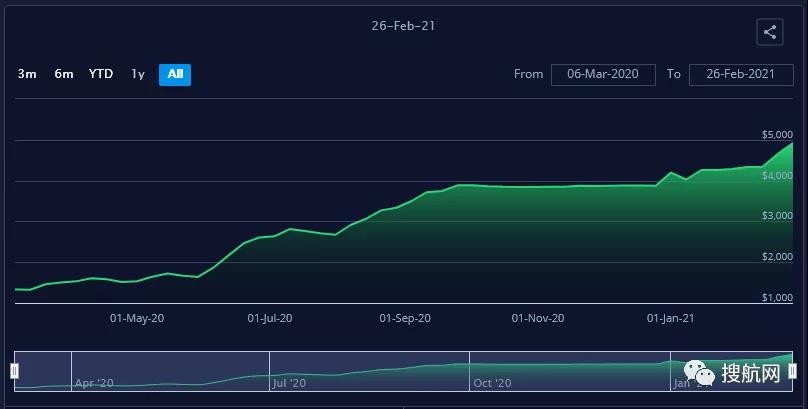 運(yùn)價(jià)回落、停航空班增加，這條航線與熱門的亞歐和跨太航線形成鮮明反差！