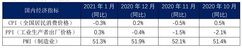 內貿集裝箱市場1月走勢，看這幾大指標就夠了