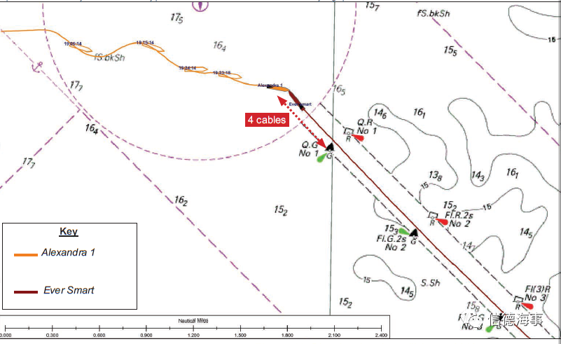 兩船碰撞，VLCC船頭都沒了！長榮海運(yùn)在英國高院贏得官司