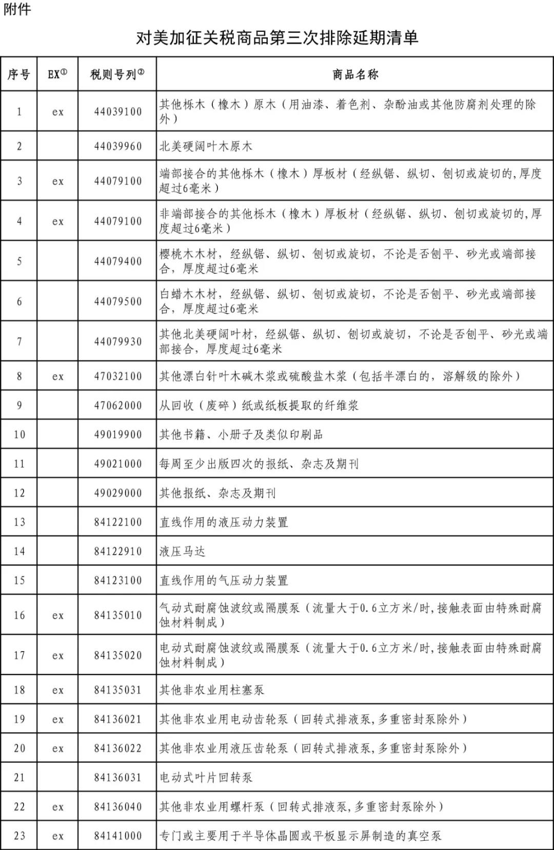 最新！這65項(xiàng)美國(guó)商品繼續(xù)不加征關(guān)稅 