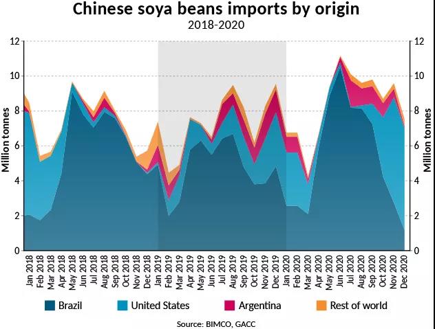 BIMCO：干散貨航運強勢開年，但復蘇進程緩慢