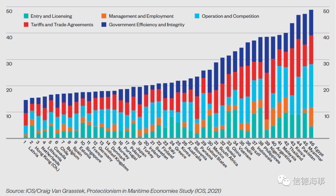 減少限制性貿(mào)易政策可令全球經(jīng)濟在后疫情時代實現(xiàn)3.4%的復蘇增長