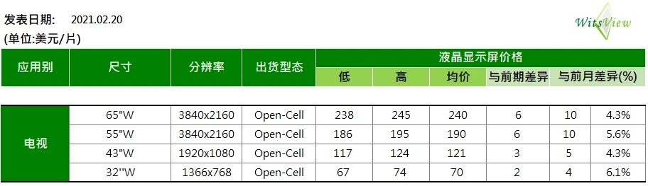 原材料價格全線暴漲，漲幅甚至超過50%，趕緊調(diào)整你的報價單！