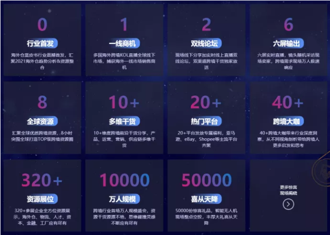 2021海外倉(cāng)大勢(shì)依舊 各企業(yè)如何從中破局？