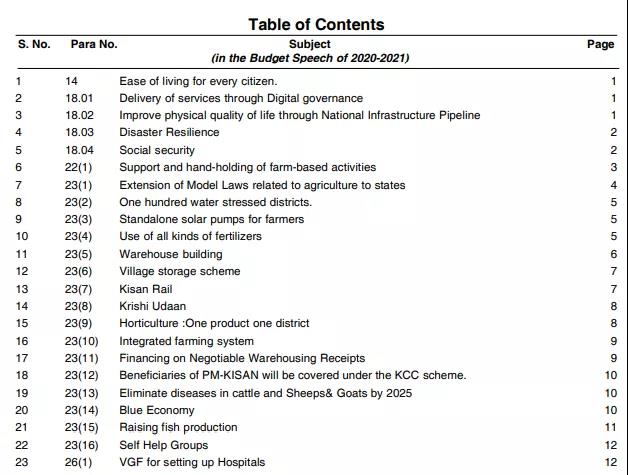 重要！印度新年全面調(diào)整關(guān)稅，超30種產(chǎn)品進(jìn)口稅提高5%-100%！  