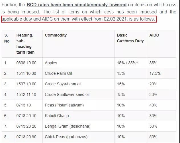 重要！印度新年全面調(diào)整關(guān)稅，超30種產(chǎn)品進(jìn)口稅提高5%-100%！  
