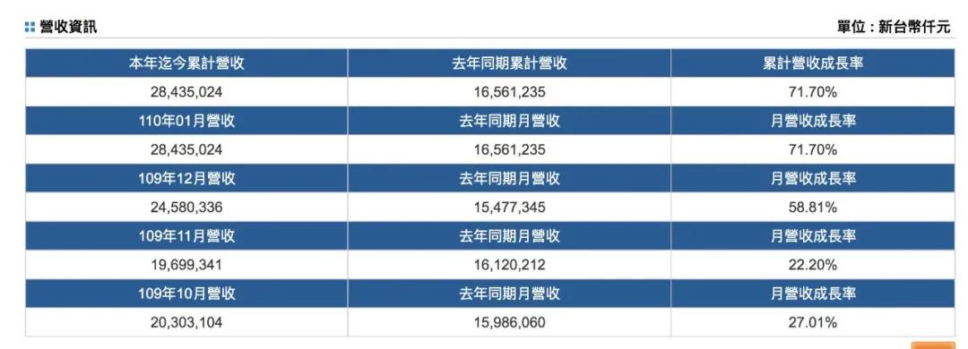 班輪公司2021年1月開局強(qiáng)勁！