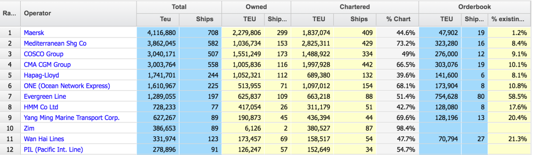 萬(wàn)海航運(yùn)又買船訂箱，將拓展跨太航線！