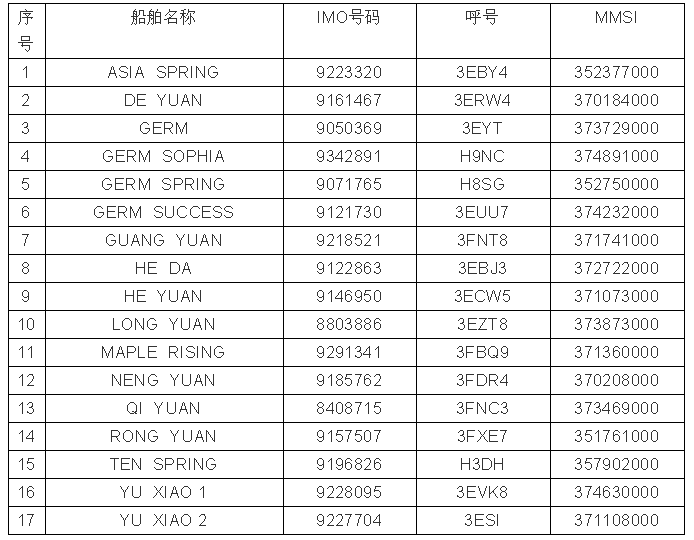 30多名船員檢測(cè)陽性，兩公司被暫停在中國境內(nèi)實(shí)施外國籍船員換班