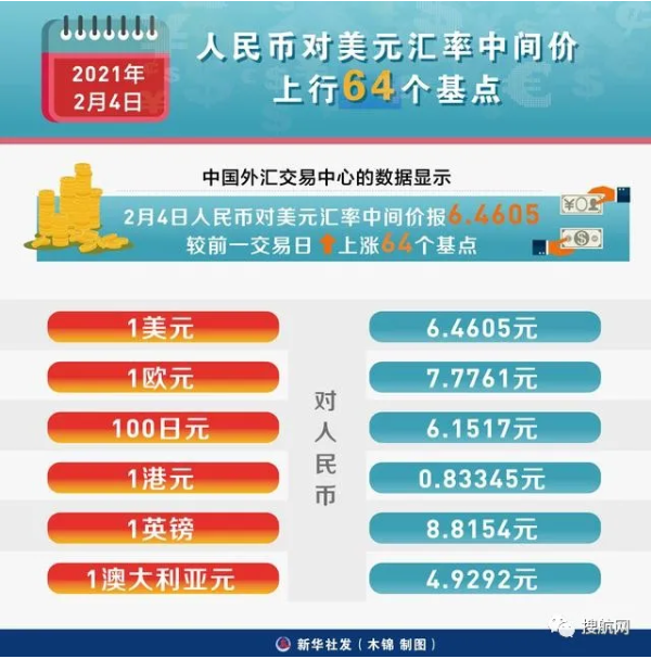 人民幣匯率1月份保持強(qiáng)勢(shì)，未來(lái)或?qū)⒁噪p向波動(dòng)為主