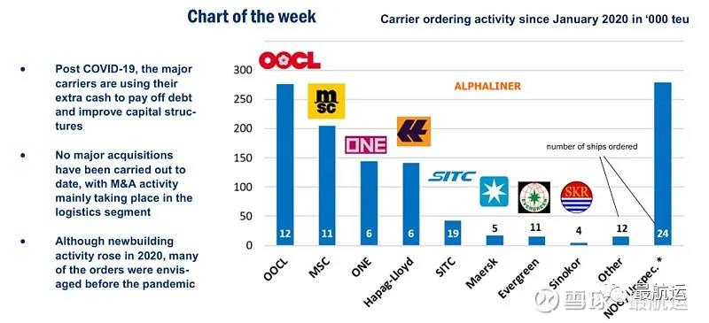 從長榮訂單運(yùn)力已占現(xiàn)有58.5%說起，馬士基，中遠(yuǎn)海運(yùn)，菜鳥，UPS 