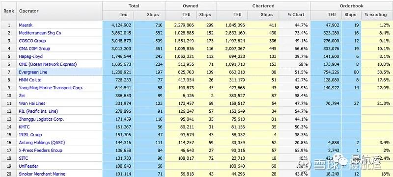 從長榮訂單運(yùn)力已占現(xiàn)有58.5%說起，馬士基，中遠(yuǎn)海運(yùn)，菜鳥，UPS 