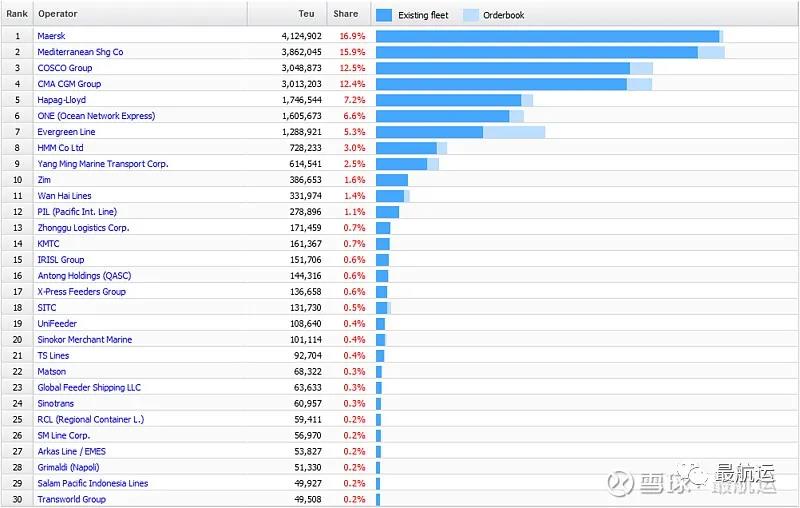 從長榮訂單運(yùn)力已占現(xiàn)有58.5%說起，馬士基，中遠(yuǎn)海運(yùn)，菜鳥，UPS 