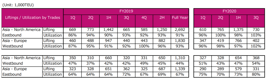 這家船公司公布最新業(yè)績(jī)！稅后凈利潤(rùn)暴增200倍！