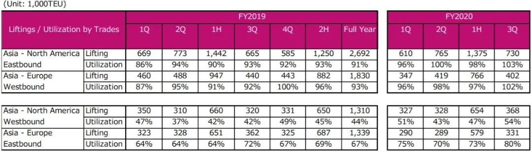 ONE 2020財年第三季度盈利暴漲20639%！