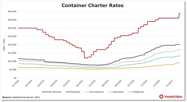 拜登上任將利好集運市場需求嗎？