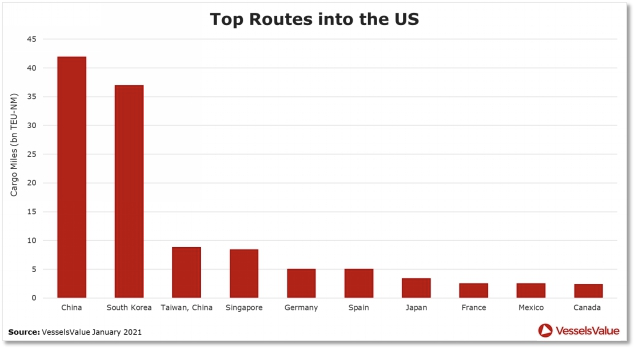拜登上任將利好集運市場需求嗎？