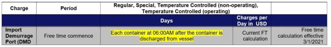 洛杉磯/長灘大規(guī)模擁堵至少將持續(xù)三個月，船公司暫停部分美西服務(wù)、變更免滯期費時間