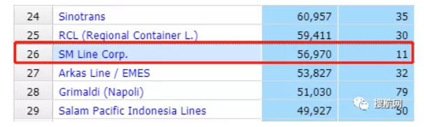 又一家航運公司計劃今年上市，并與2M聯(lián)盟展開合作