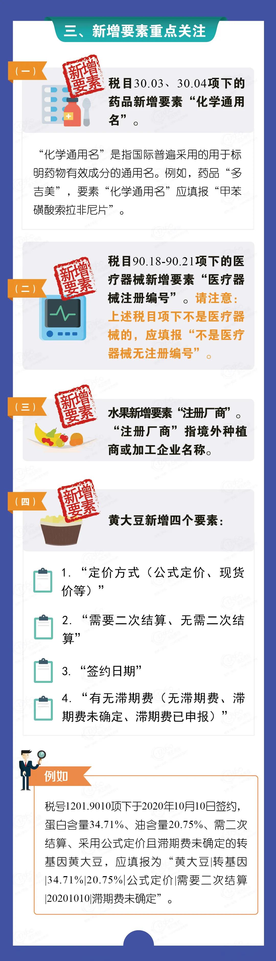 2021版《海關(guān)進(jìn)出口商品規(guī)范申報(bào)目錄》修訂解讀