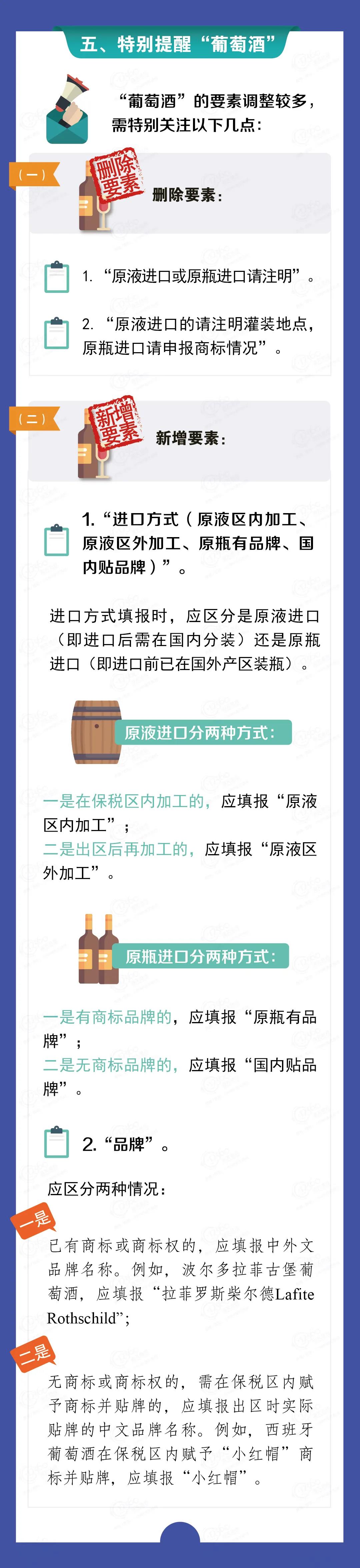 2021版《海關(guān)進(jìn)出口商品規(guī)范申報(bào)目錄》修訂解讀